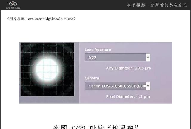 镜头的最佳光圈是多少(24-105镜头最佳光圈)图7