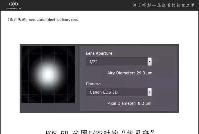 镜头的最佳光圈是多少(24-105镜头最佳光圈)图9