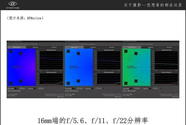 镜头的最佳光圈是多少(24-105镜头最佳光圈)图10