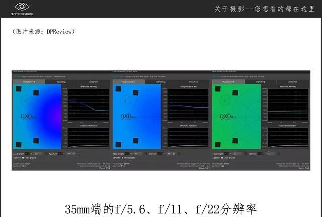 镜头的最佳光圈是多少(24-105镜头最佳光圈)图11