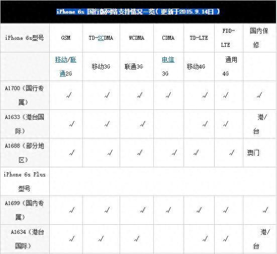 国行有优势 各地区版本iphone6s解析