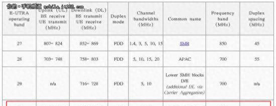 国行有优势 各地区版本iphone6s解析