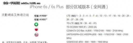 国行有优势 各地区版本iphone6s解析