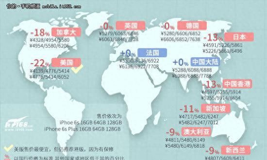 国行有优势 各地区版本iphone6s解析