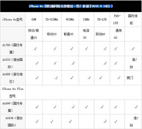 国行有优势 各地区版本iphone6s解析