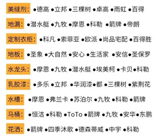 半包装修必备：40种材料品牌50个细节要求，搞清你就装对了一半