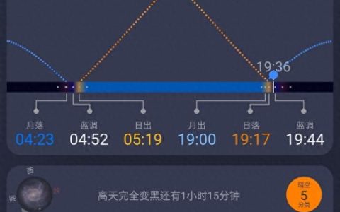 夜晚霓虹灯怎么拍