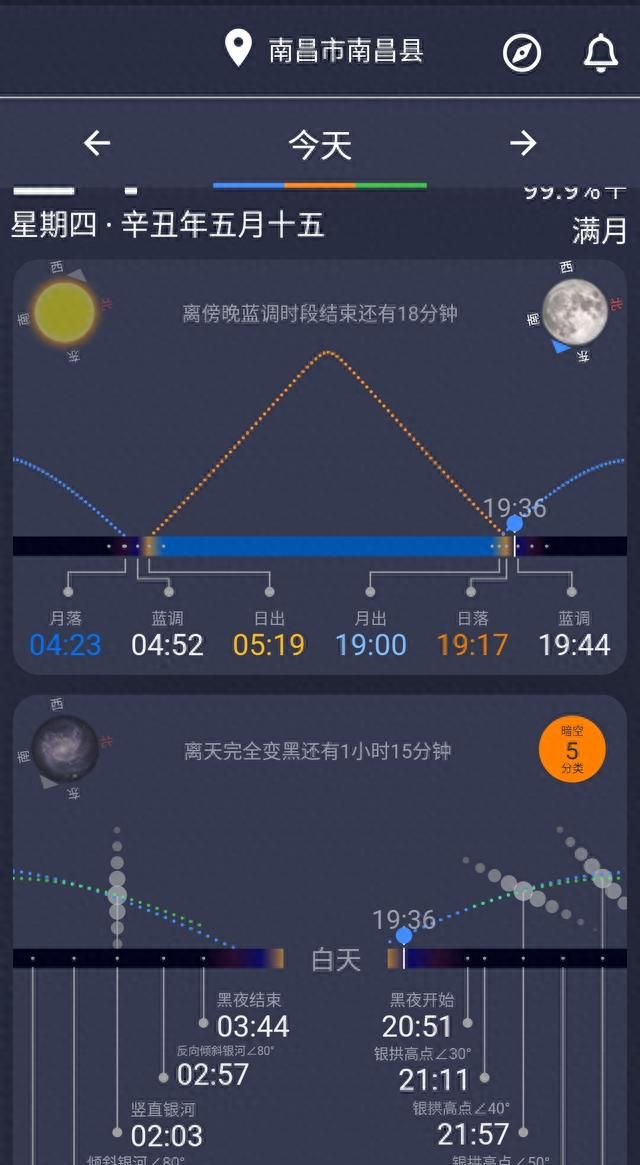 「摄影教程」夜景霓虹灯怎么拍？