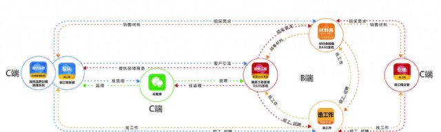 装修行业怎么营销