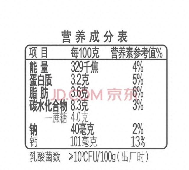 酸奶囤货攻略——谈谈超市冷柜里的酸奶鄙视链