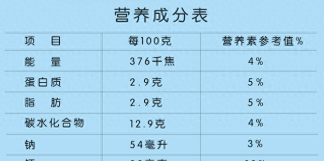 酸奶囤货攻略——谈谈超市冷柜里的酸奶鄙视链