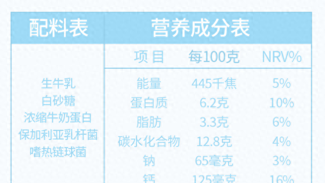 酸奶囤货攻略——谈谈超市冷柜里的酸奶鄙视链