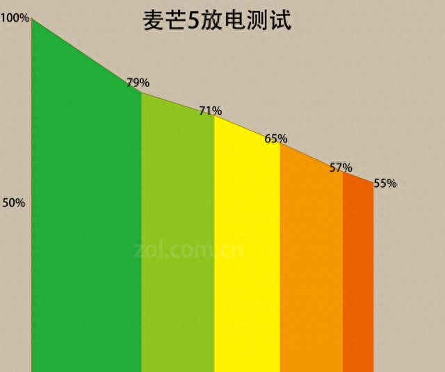 目前华为手机麦芒5性能怎样图18