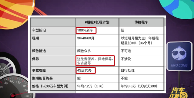 长租车国内境遇如何？到底值不值？