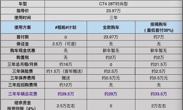 长租车国内境遇如何？到底值不值？