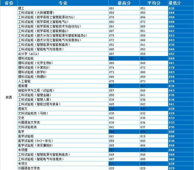 西安交大mba，西安交大到底怎么样图4