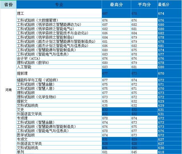 西安交大mba，西安交大到底怎么样图6