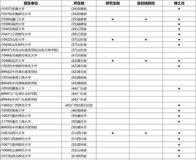 23/24考研专业深度解析——区域经济学专业