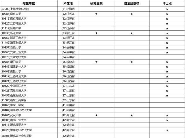 23/24考研专业深度解析——区域经济学专业