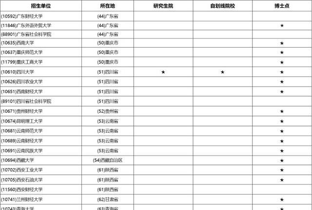 23/24考研专业深度解析——区域经济学专业