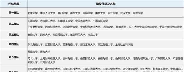 23/24考研专业深度解析——区域经济学专业