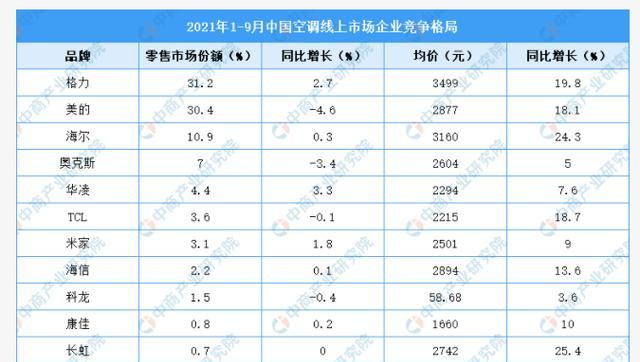 董明珠对格力图1