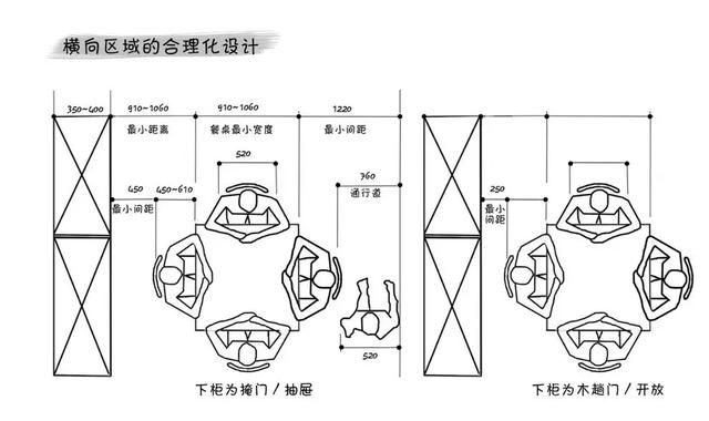 房子装修，定制家具最全攻略，柜子好不好用，看内部空间