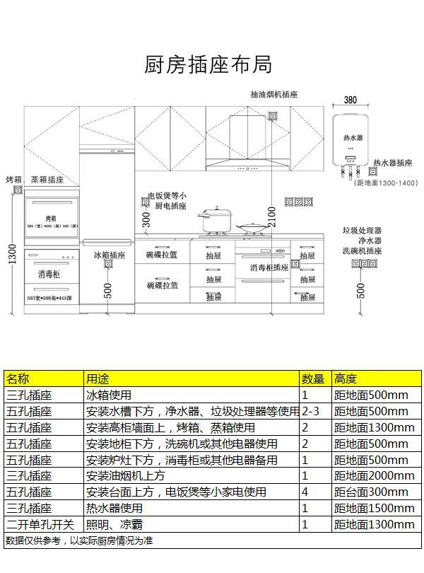 房子装修，定制家具最全攻略，柜子好不好用，看内部空间