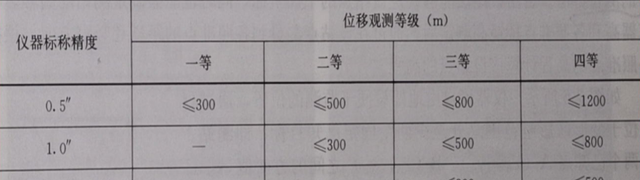 赛维板报丨测绘人必知的小角法（基准线法）的基本知识点