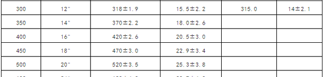 水管气管管道常用标准尺寸对照