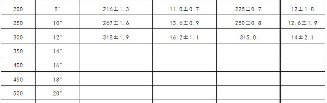 水管气管管道常用标准尺寸对照
