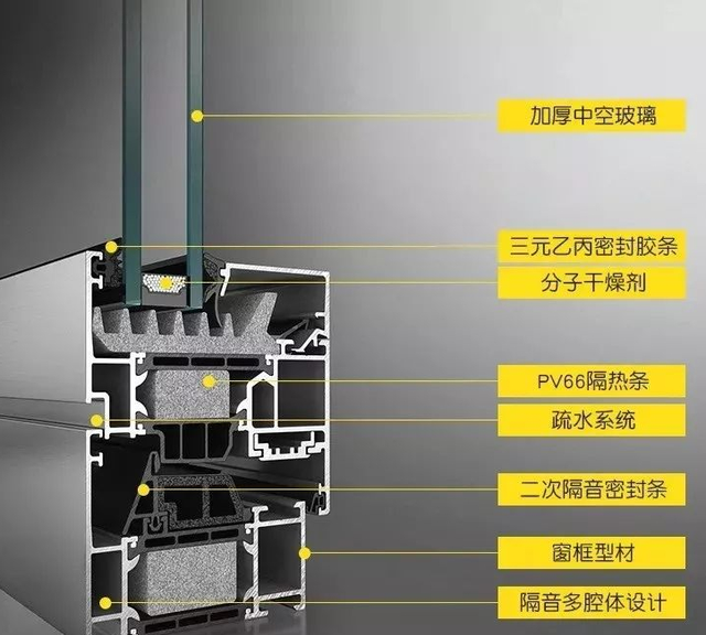 家里装修，门窗要重点关注，原因有4点，还要了解这些选择技巧