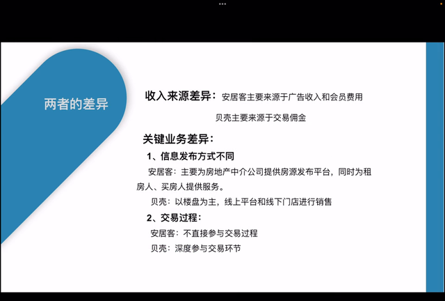 贝壳与安居客的商业模式分析：核心资源价值主张和客户关系