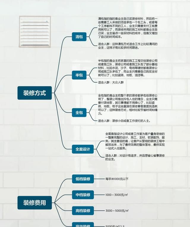 房子装修，注意7个要点，也许可省几万块