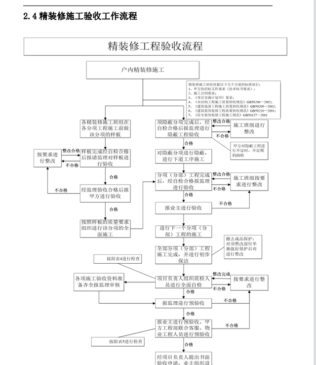 干货！装饰装修工程标准化手册（工艺流程、指导书、控制要点）