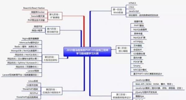 管培生发展前景怎么样图3