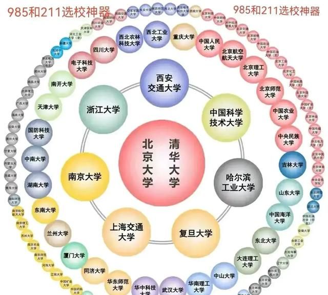 世界名牌大学，什么样的大学算是名牌大学图6