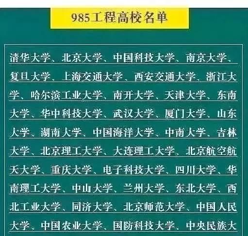 世界名牌大学，什么样的大学算是名牌大学图13