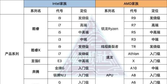 让你全面认识cpu