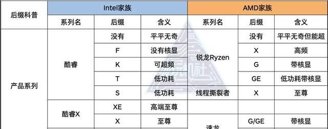 让你全面认识cpu