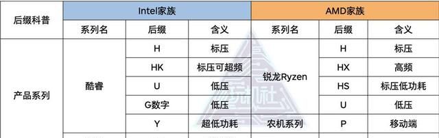 让你全面认识cpu