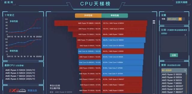 让你全面认识cpu