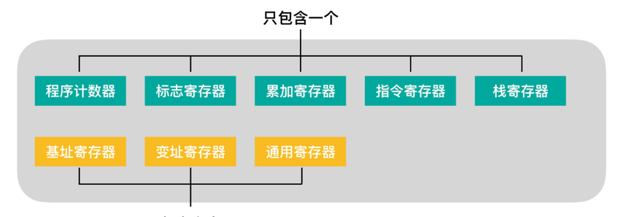 程序员必须掌握的 cpu 硬核干货