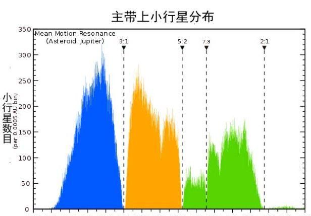 趣味数学：无理数｜“点滴”专栏