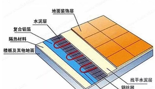 地暖能铺贴瓷砖吗？