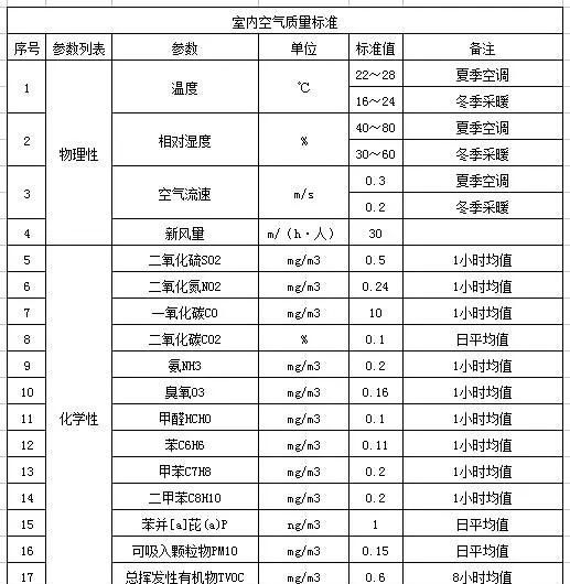 油漆哪种环保最好,什么油漆环保性最好图2