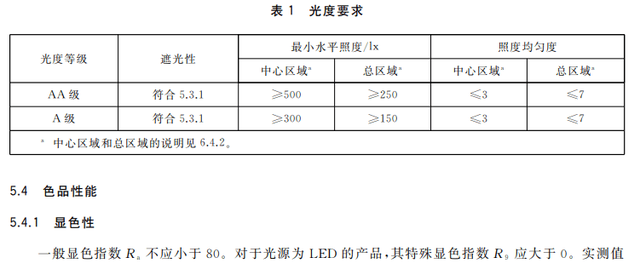 学生护眼台灯品牌排行榜(学生护眼台灯十大品牌排名)