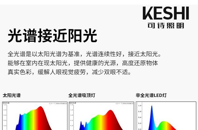 好物推荐：防蓝光更护眼的全光谱led吸顶灯