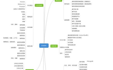 零基础怎么学程序