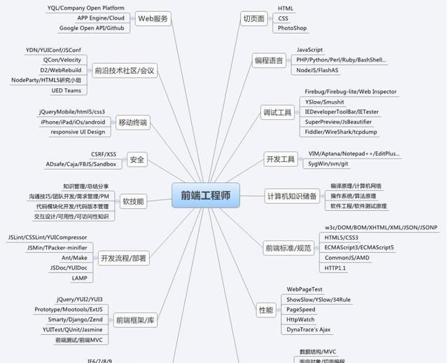 零基础怎么学程序图2